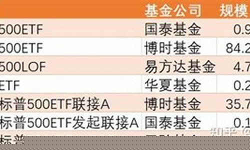 国外指数基金价格_海外基金指数