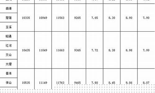 云南大理今天油价表格_云南大理油价今日价格
