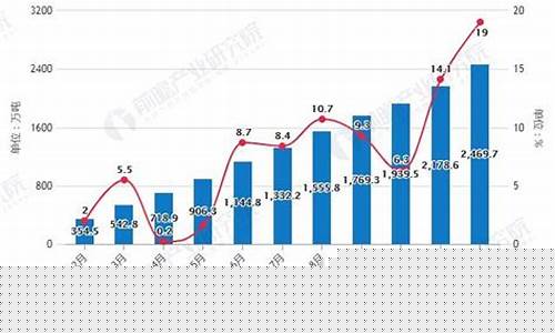 宜昌2019年全年油价多少_宜昌2019年全年油价
