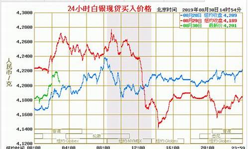 白银今日油价_白银油价最新报价