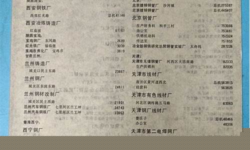 青海企业冶金价格查询_青海冶炼企业