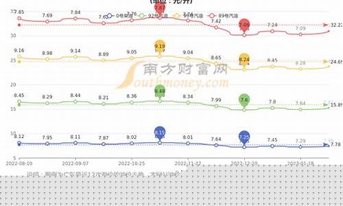 梅州市汽油柴油价格_梅州今日油价92汽油