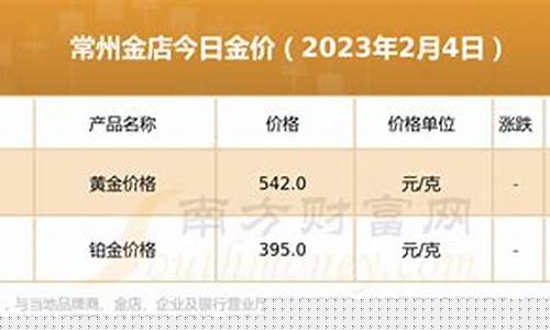 常州金店白金价格_常州金店黄金多少钱一克