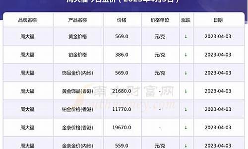 周大福4月8号金价_周大福4月5日金价