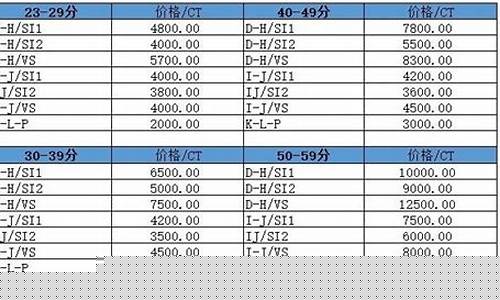 汕尾回收白金价格查询_汕头高价回收黄金