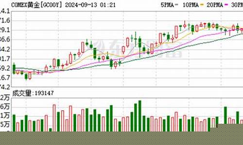 金价历史低点_金价突破历史高点1920