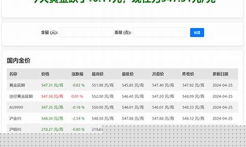国际金价实时行情今日api_国际实时金价格定位
