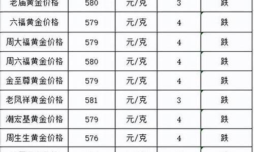 温州市现在黄金多少一克_温州金价掉了吗今天