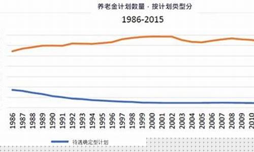 美国养老金价格走势_美国养老金规模