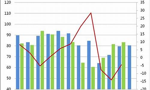 硅锰合金价格走势最新_硅锰合金价格走势