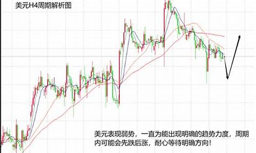 今晚金价_晚间金价最新走势