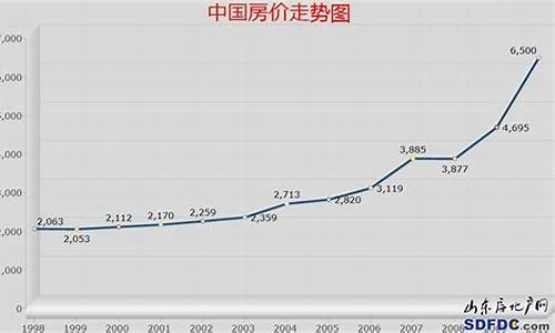 金价和房价涨幅对比_金价和房价涨幅对比分析