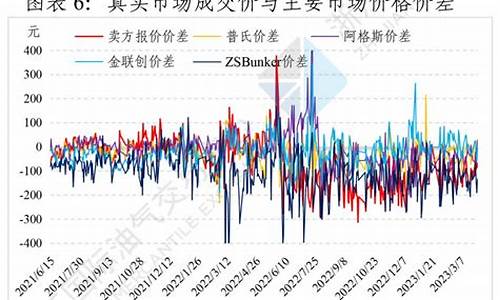 浙江油价今日价格表_浙江现货燃料油价格表