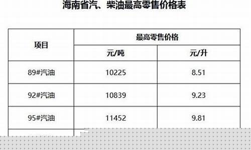 海南油价包含哪些税费_海南油价包含哪些税