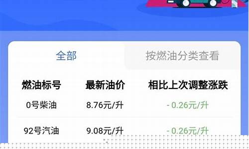 郑州油价最新信息_郑州油价今日价格上涨还是下跌