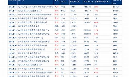 油价调整日预测_油价调整预测最新消息10月