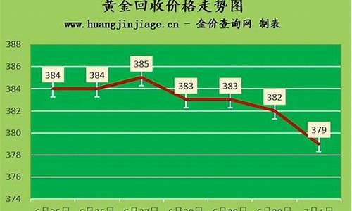 2020年十一金价_2020年11月金价格