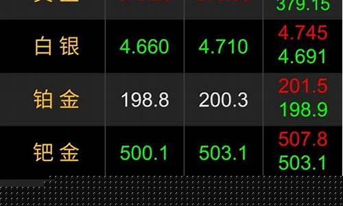 2021年回收黄金价格最新价查询_2020回收金价