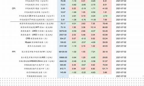 下一轮油价几号调整_下一轮的油价