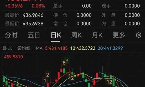 国际金价跟店铺金价不一样_国际金价和店里差多少