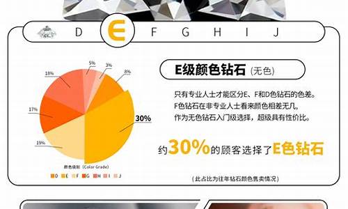 白金价位钻石对比_白金贵还是钻石贵?