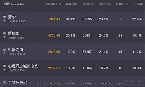 今实时票房_票房实时金价格2022