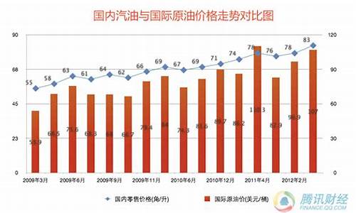 英国现在零售油价格_英国现在零售油价格是多少