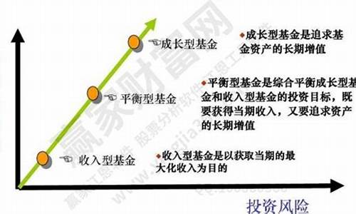 基金 成长 价值_基金价值和成长区别在哪
