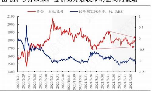 如何了解每天金价情况_如何了解每天金价情况的软件