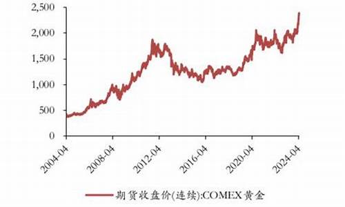 金价跟国际挂钩吗现在_金价跟国际挂钩吗现在价格