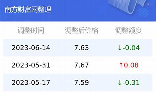 云南香格里拉油价多少钱_云南香格里拉油价