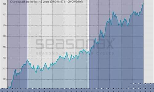 黄金金价变动_金价变换规律是什么