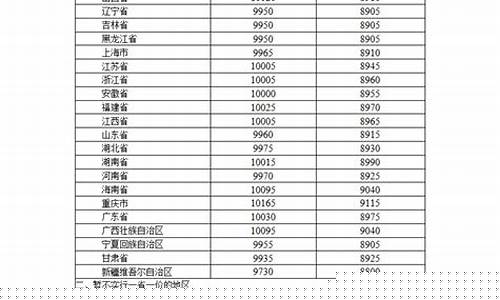 齐齐哈尔今晚油价_齐齐哈尔中石化油价今日价格表