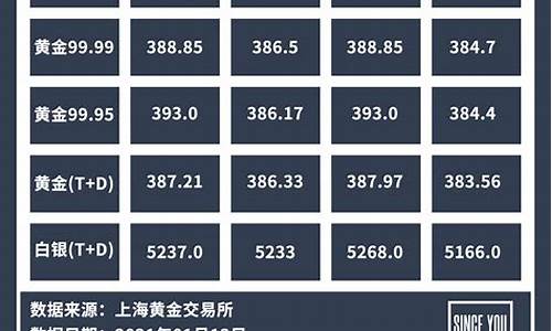 2021金价银价_2021年金银价格