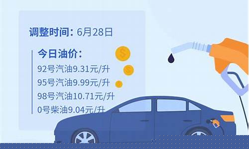 山东油价200元_山东地区油价
