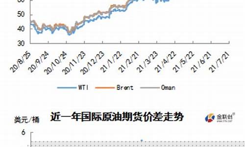 国际油价大幅收跌_国际油价大幅变动