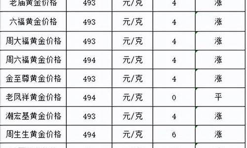 不同牌子的金价_各品牌金价和换金价一样吗