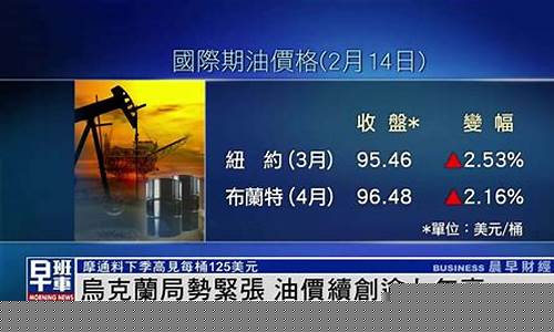 乌克兰局势与国际油价有关吗_乌克兰局势与国际油价