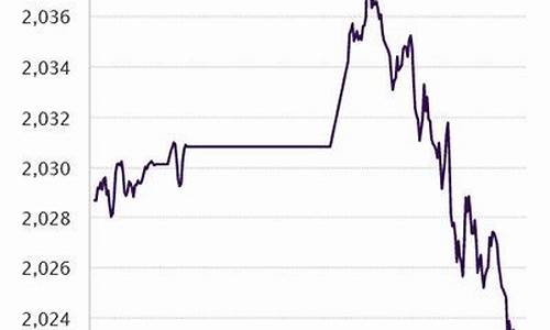 金价什么时候能回落_金价几月份会回落