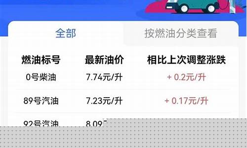 宜昌油价历史最高油价_宜昌油价历史最高油价是多少