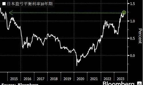 油价与通胀_油价通胀水平下降