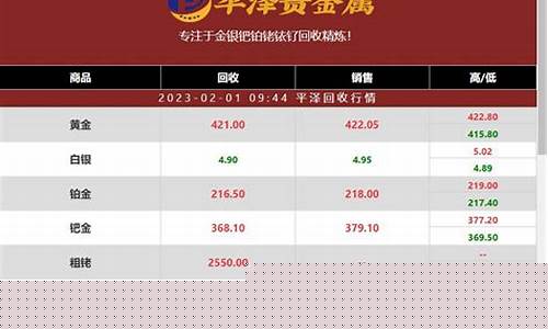 湖北铱金价格走势最新_湖北铱金价格走势最新消息