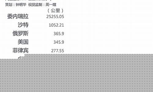 中国油价是3元年代_中国油价怎么回事