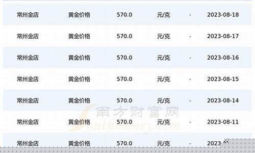 常州今天的金价多少钱一克_常州今天金价是多少