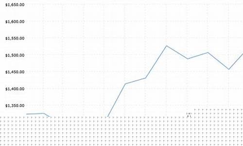 2019金价是多少钱一克_金价2019年价格