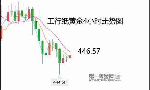 工行今日金价格查询_工行去年金价多少
