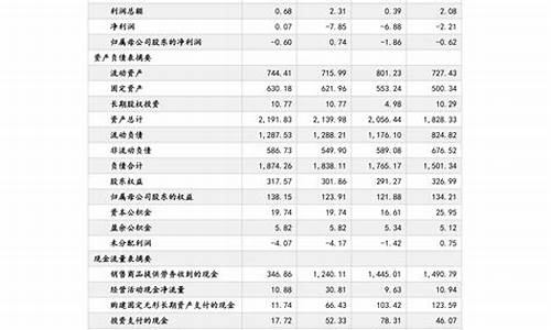 安徽石化油品怎么样_安徽石化最新油价调整