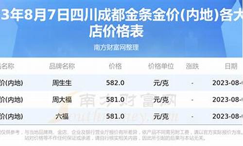 成都黄金首饰价格_成都金价最低商场