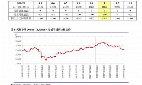 稀金价格最新行情走势_稀贵金属行情