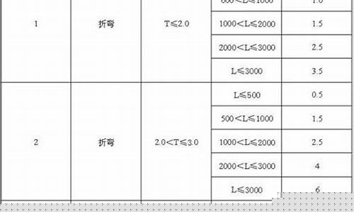 成都机械钣金价格多少_成都 钣金